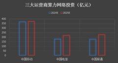 规模根本设备投入仍需取贸易化落地节拍婚配